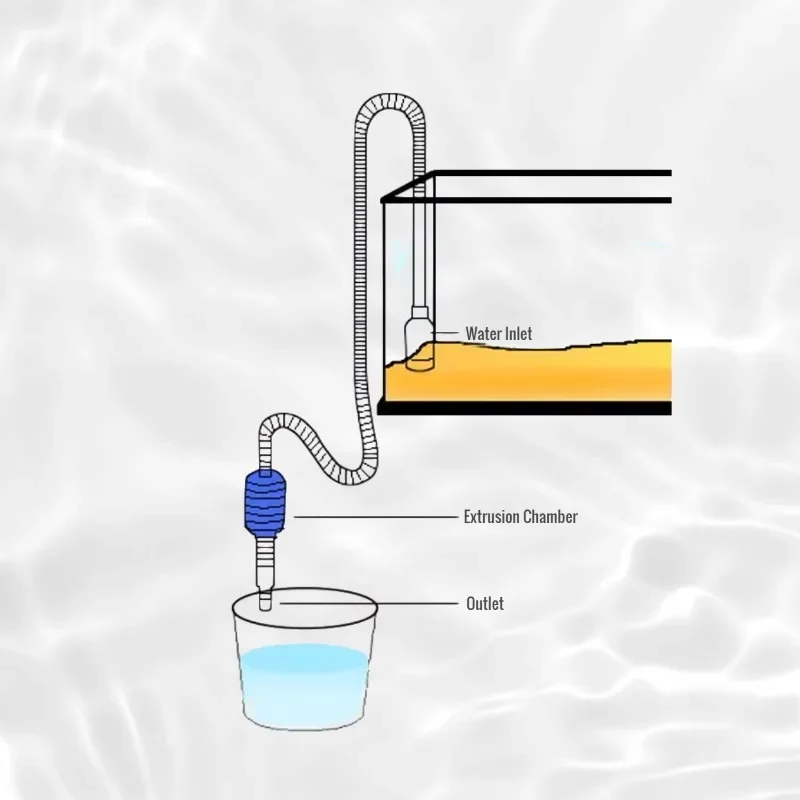 Aquarium Siphon Fish Tank Syphon Vacuum Gravel Water Filter Cleaner Pump Manual Cleaner Vacuum Cleaning Tools Accessories