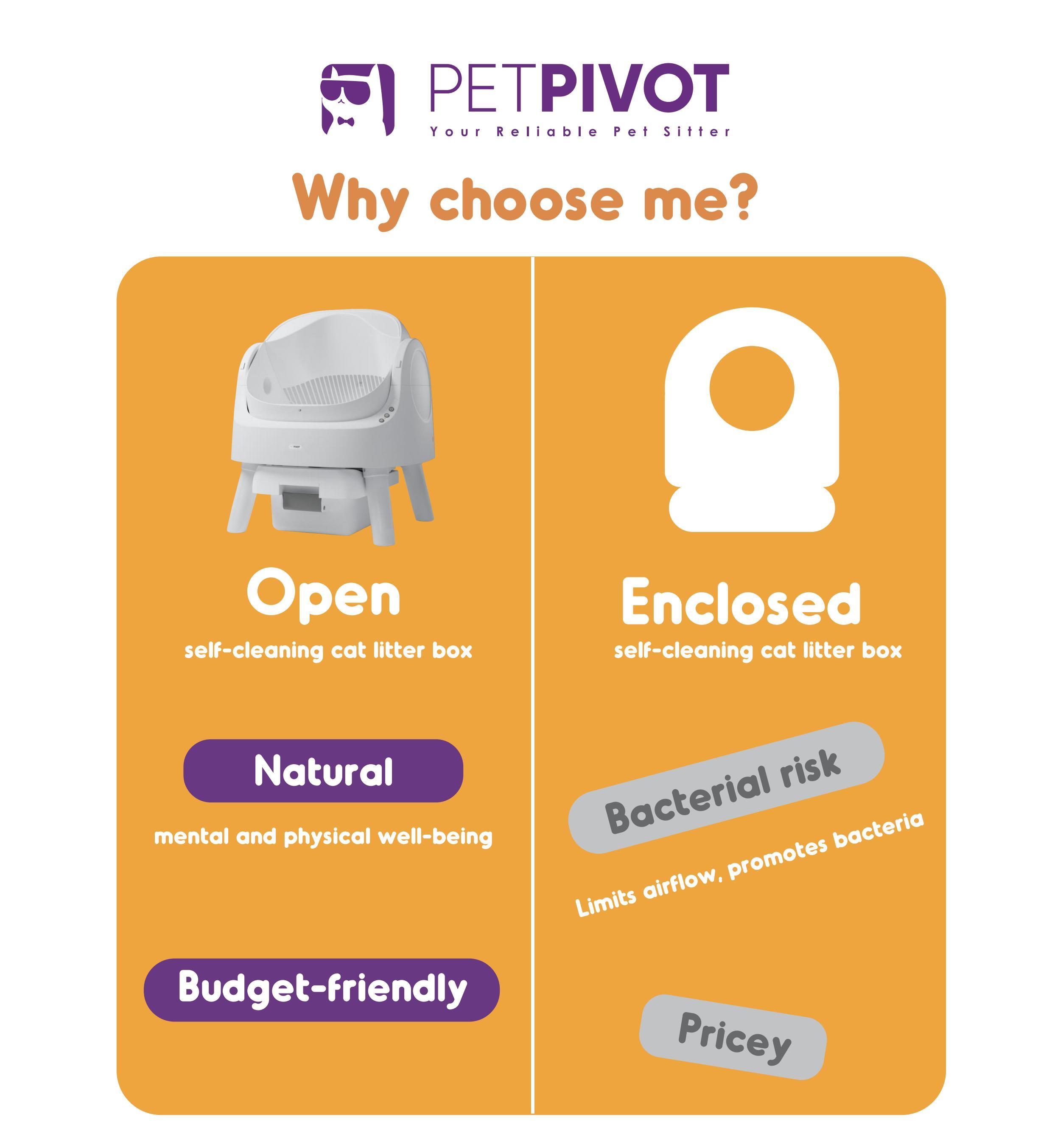 PetPivot Pet supply cat furniture Self cleaning litter box for cats kitten security and protection