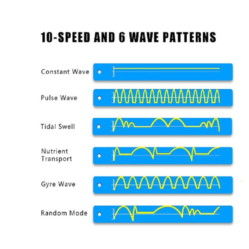 ZKSJ Wave Maker 3 generation Mini Slim Aquarium Pump 2000 3000 Circulation Pump 3 Wave Patterns No Control Program Stormy Waves