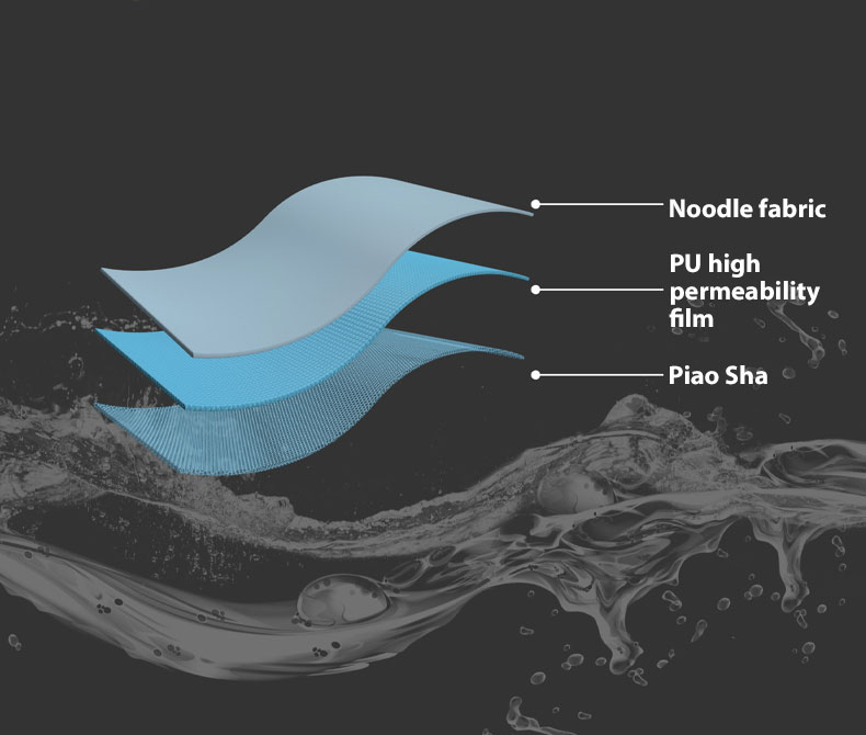 Advanced Performance Fire Resistant Liner Made from Aramid & Viscose Materials