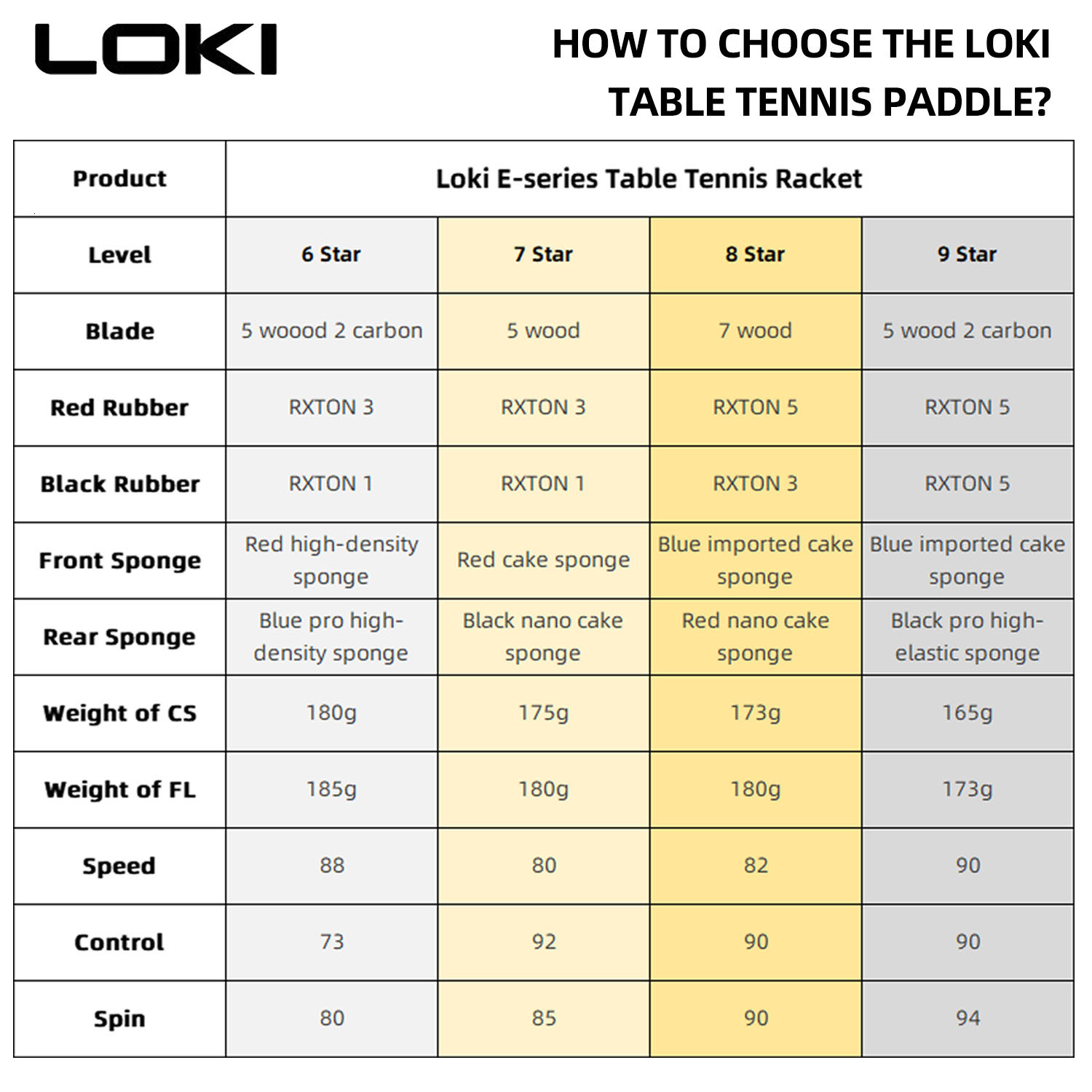 LOKI 9 Table Tennis Racket Professional 5+2 Carbon Ping Pong Paddle 6/7/8/9 Star Ultra Offensive With Sticky Rubbers