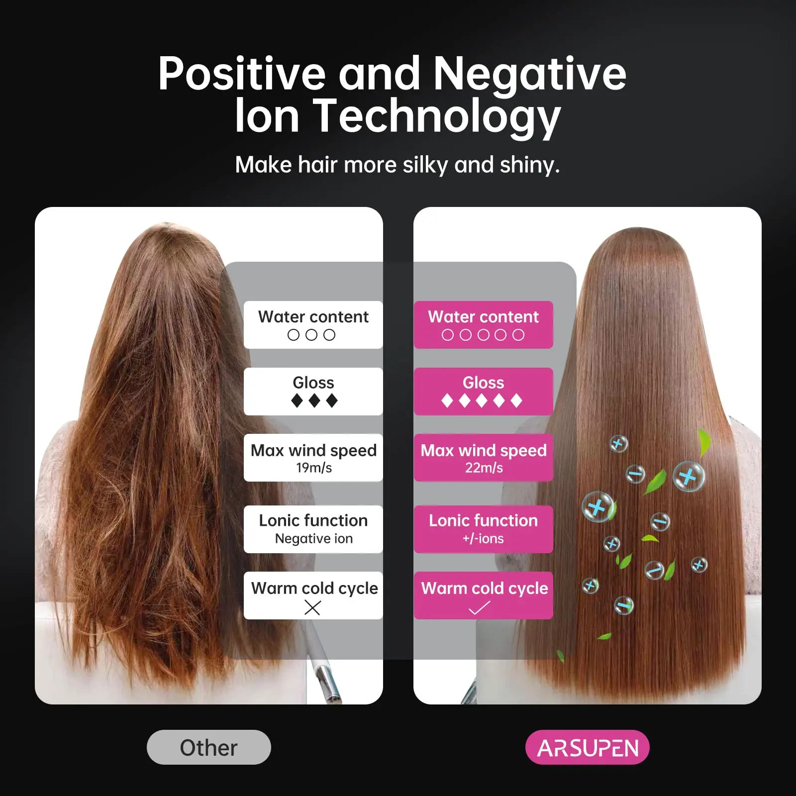 Foldable Hair Dryer 1600w Ultra-Fast Drying Ionic Technology 12 Adjustment Modes Low Noise Auto Clean 241009