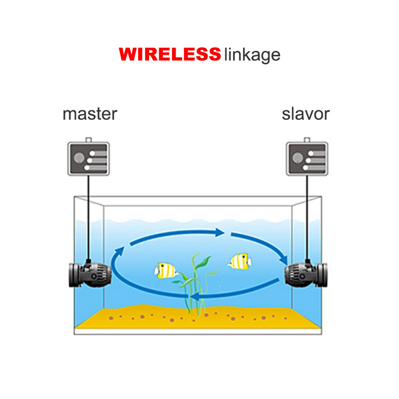 100~240V ATMAN Ultra Quiet Wave maker Aquarium Propeller Wireless Control Master/Slave Pump similar Jebao Jecod RW4 RW8 RW20 PP