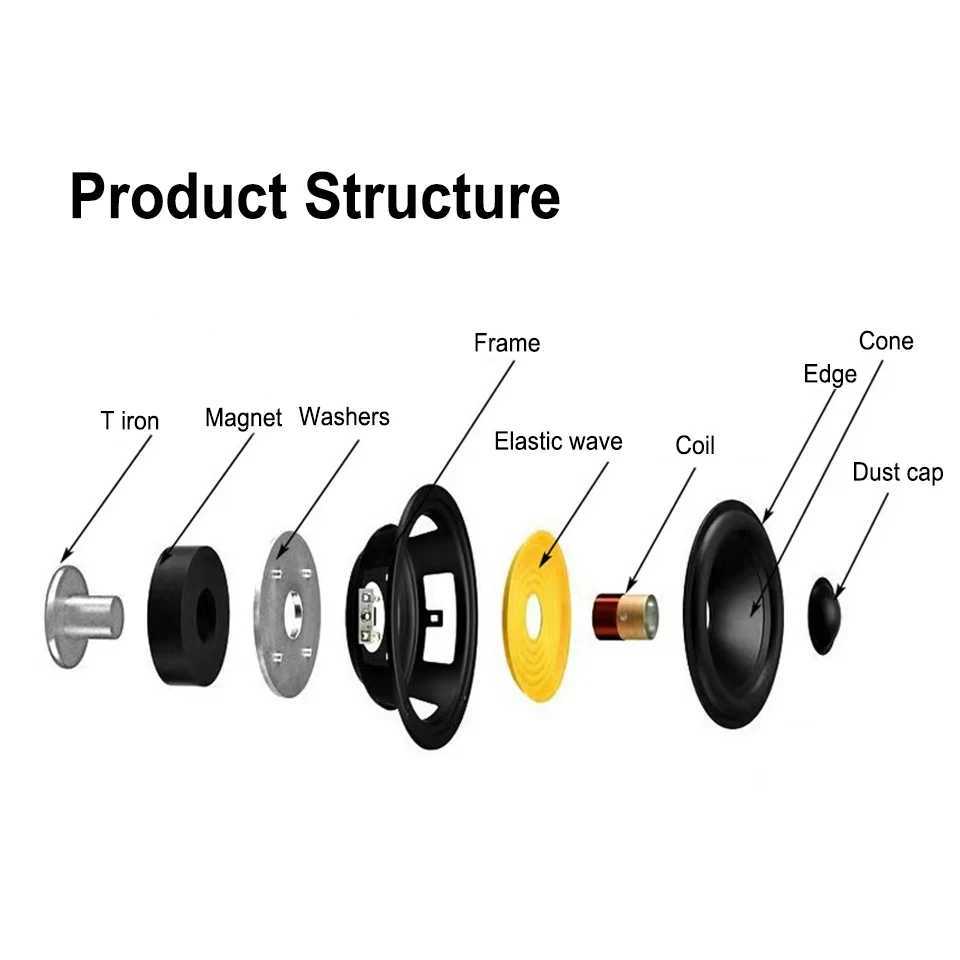Loudspeaker box 5.25 Inch Hifi Woofer Speakers 3/4Ohm 120/20W Subwoofer Loudspeaker Midrange Bass Audio Music Narrator Home Theater Bookshelves Z24101