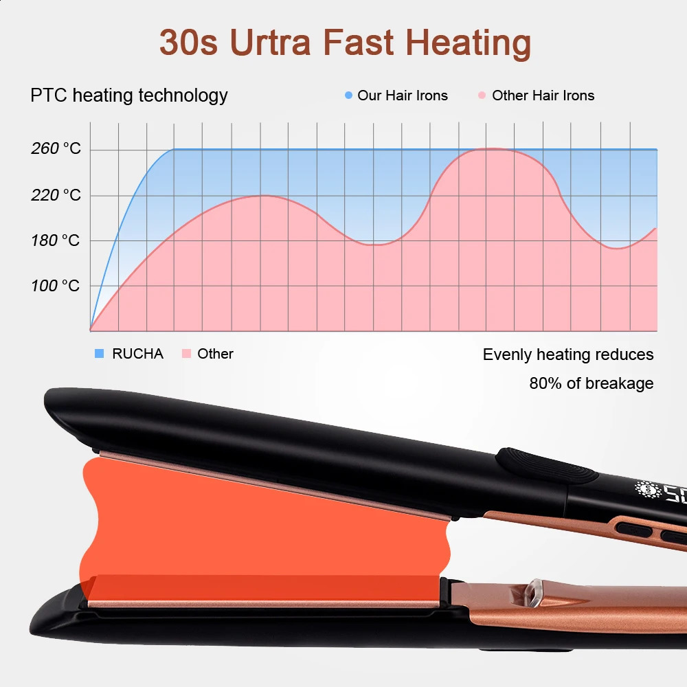 RUCHA hair straightener 500F high temperature professional PTC ceramic plate treatment plasma ion hair flat iron 241021