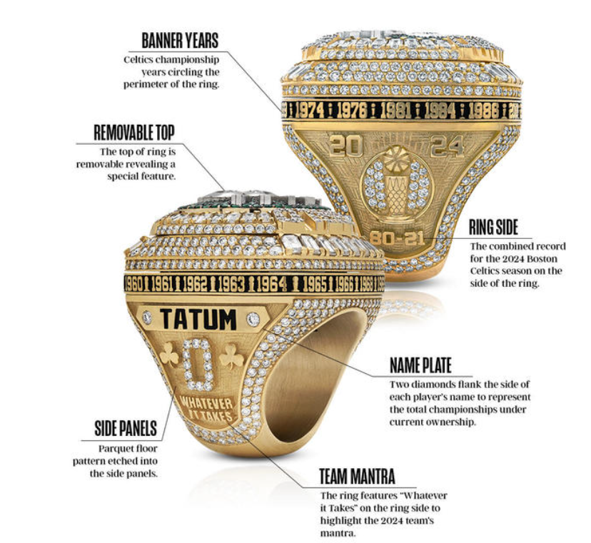 2023 2024 Celtics National Basketball Team champions Championship Ring TATUM Souvenir Men Women Fan Brithday Gift Hip hop Sport Punk R250414