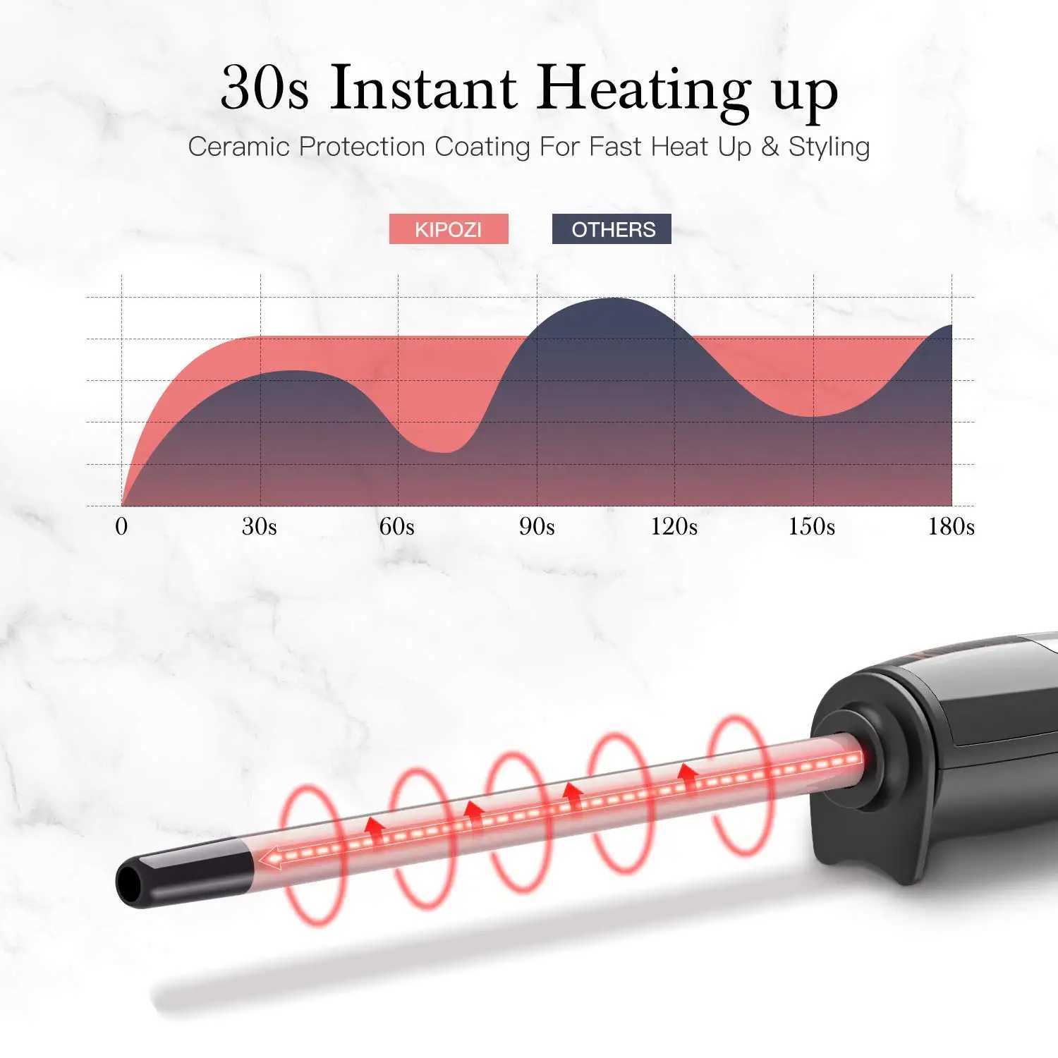 New Arrival KIPOZI thin curling iron 9mm small curling iron used for short and long hair ceramic bucket curling iron beauty hairstyles Z241022