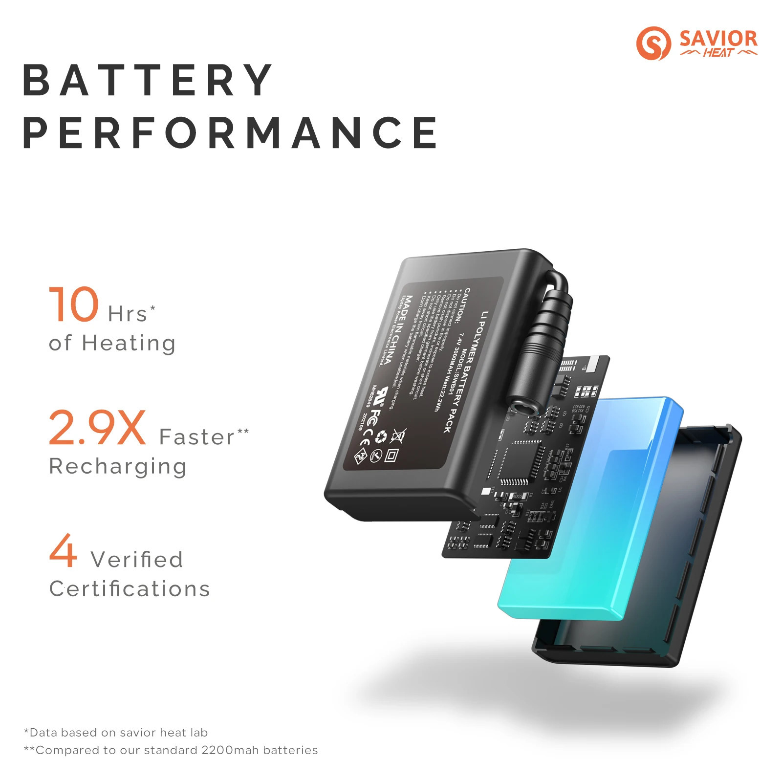 Savior Heat Ski Gloves Winter Bluetooth Heated Glove Warm Waterproof 3000amh For Heating Thermal Men Women 241024