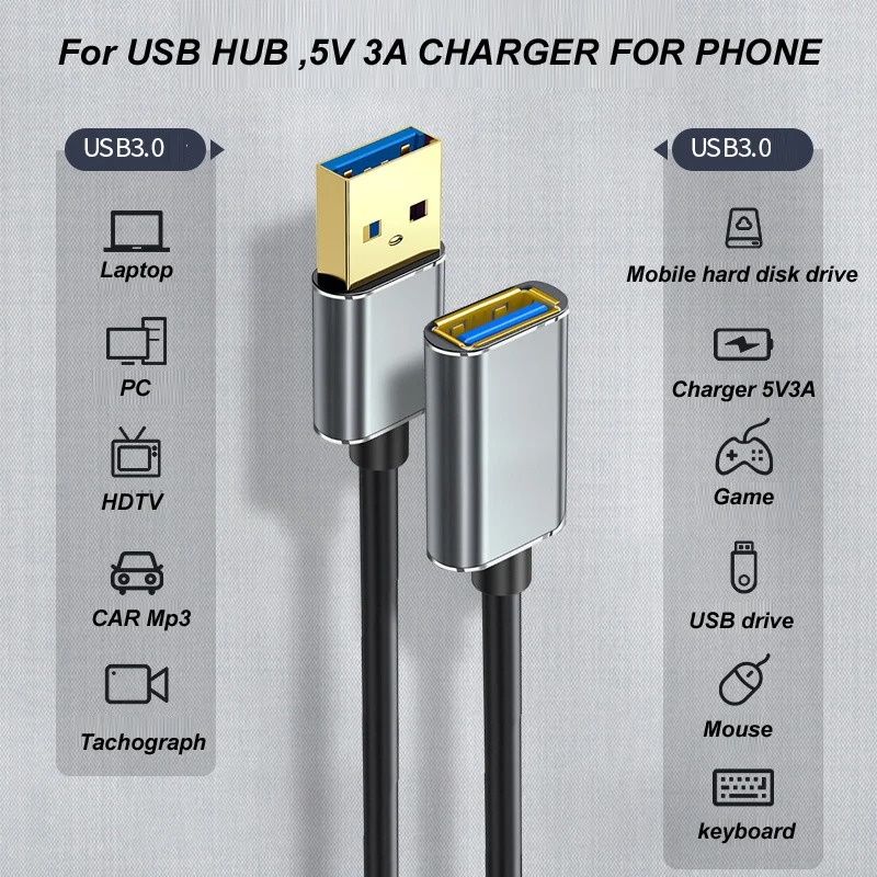 USB 3.0 Extender Data Sync Cord 5Gbps 5V3A Charger M/F Extension Cable For Laptop PC Mouse keyboard Hub SDD Hard Disk 0.25m/0.5m/1m/1.5m2m/3m