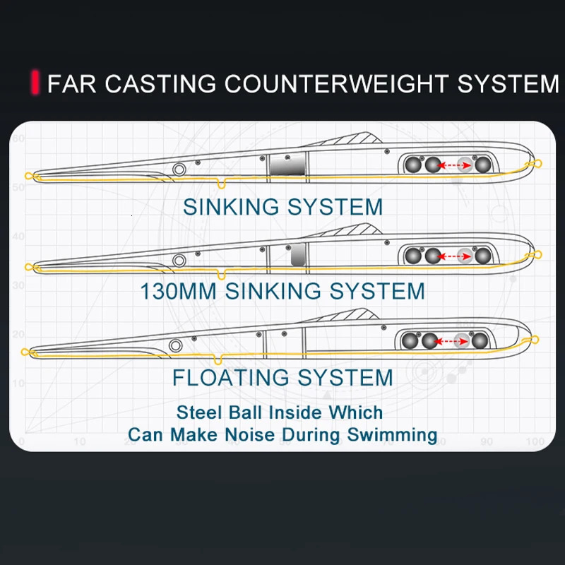 Kingdom Sinking Floating Fishing Lures Pencil Hard Wobblers Artificial Baits 11g 13g 30g 40g Accessories Saltwater 241024