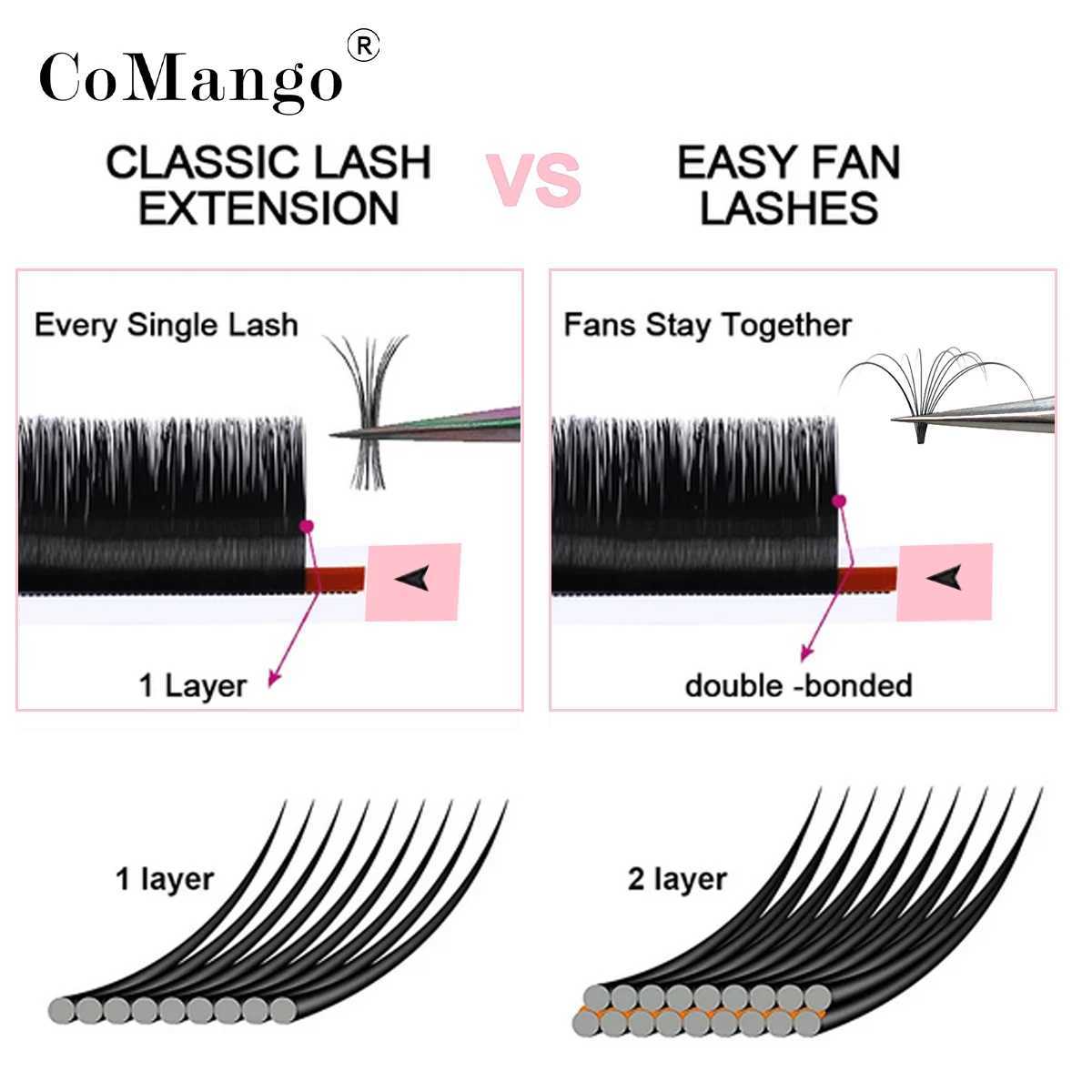 C/D/DD Curl Easy Fan Eyelash Rapid Blooming Eyelash Extension Self made Volume Fan Eyelash Extension Cat Eyelash Wishful EyelashW241024