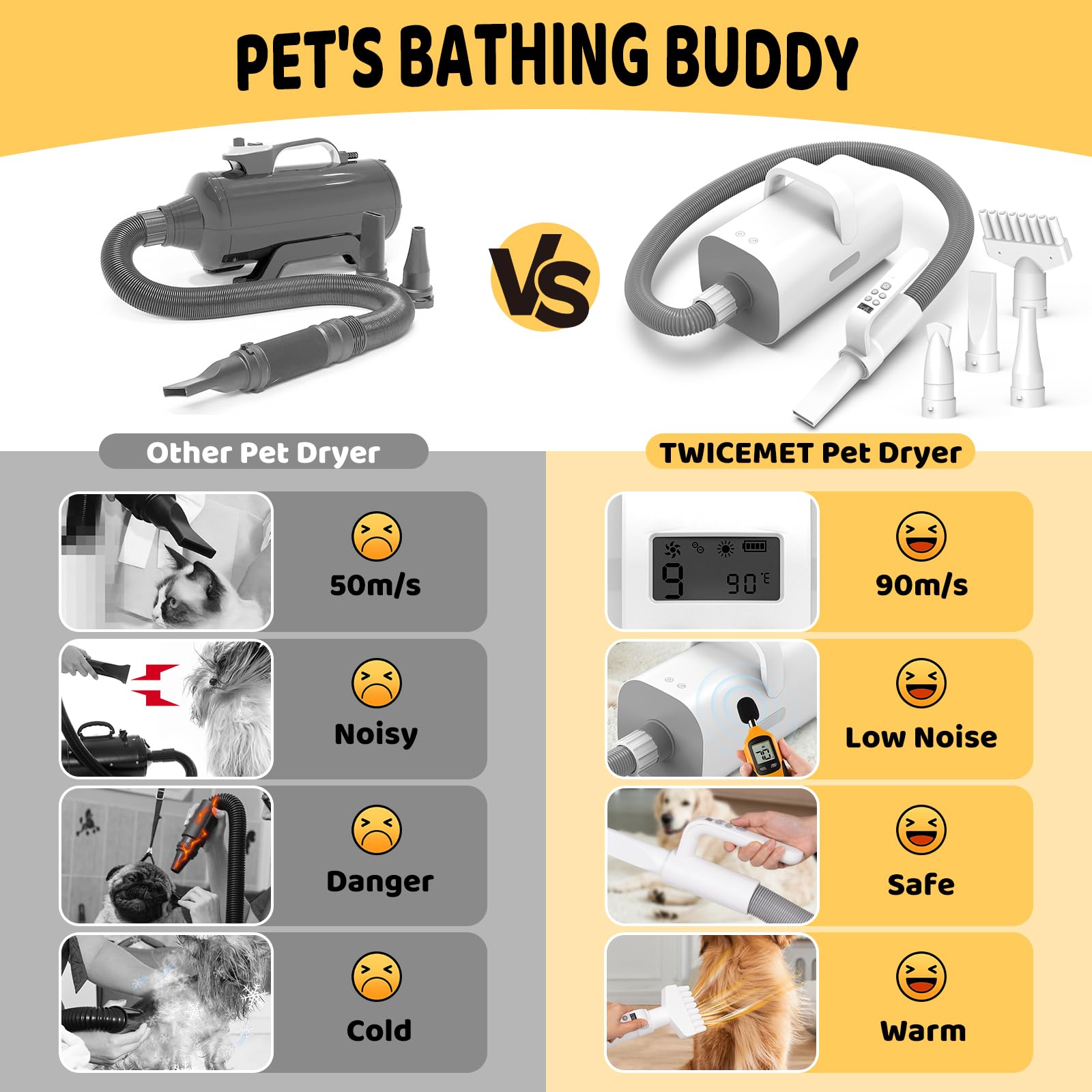 4-in-1 Smart Handle Dog Hair Dryer, Negative Ion Pet Hair Dryer with Adjustable Wind Speed and Temperature, Suitable for All Pets.