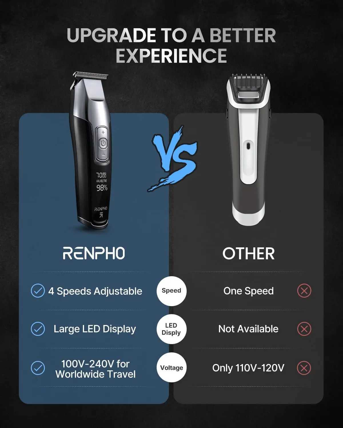 RENPHO Cordless Mens Hair Clipper Beard Trimmer with LED Display 4-speed Hair Clipper 0.15mm Professional Hair Clipper W241028