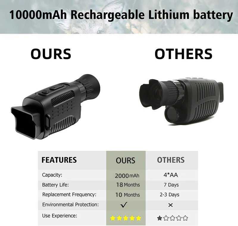 Monocular Night Vision Device 1080P HD Infrared 5x Digital Zoom Hunting Telescope Outdoor Day Night Dual Use 100% Darkness 300mXJ241028