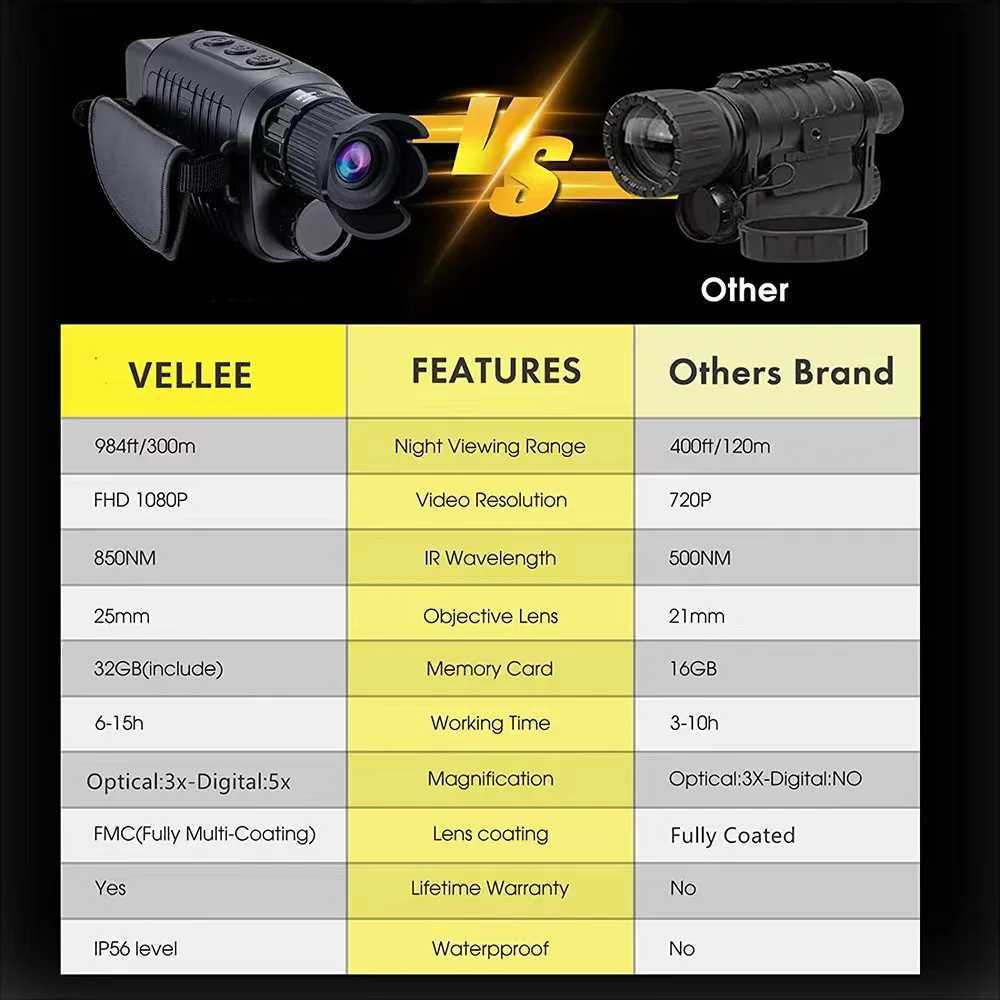 Single eye night vision instrument 1080p high-definition infrared night vision glasses camping binoculars day and night dual useXJ241028