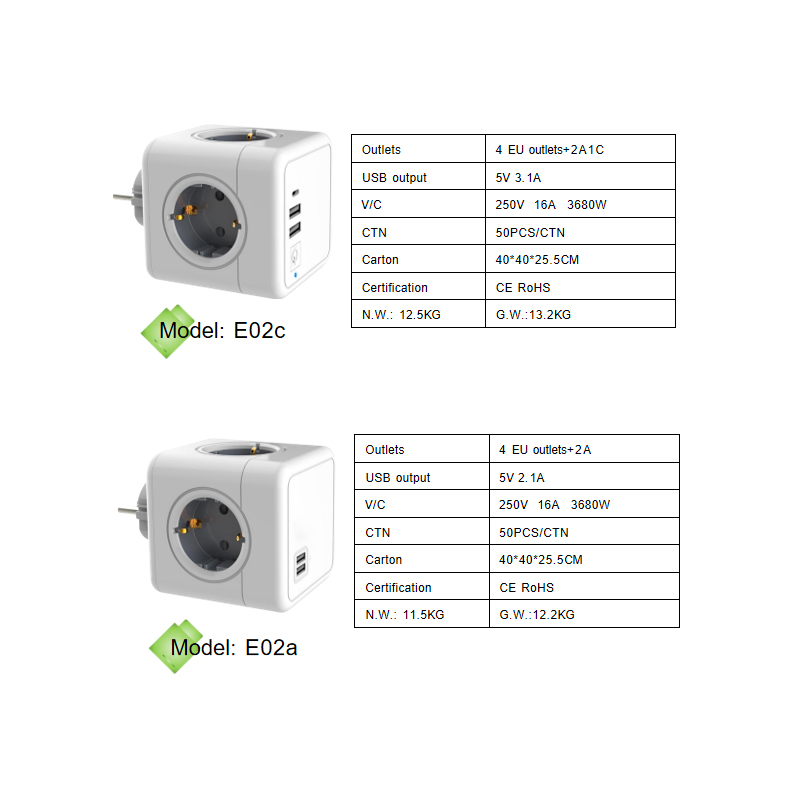 Smart Universal round multi Outlet Power with type-a and type-c USB port Socket power cube usb strip