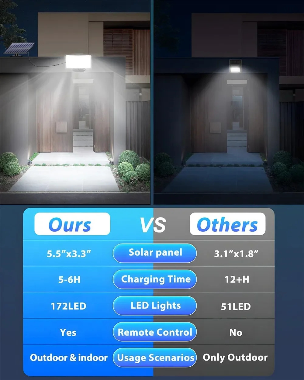 172LED Solar Light Outdoor Waterproof with Motion Sensor Floodlight Remote Control 3 Modes for Patio Garage Backyard 241028