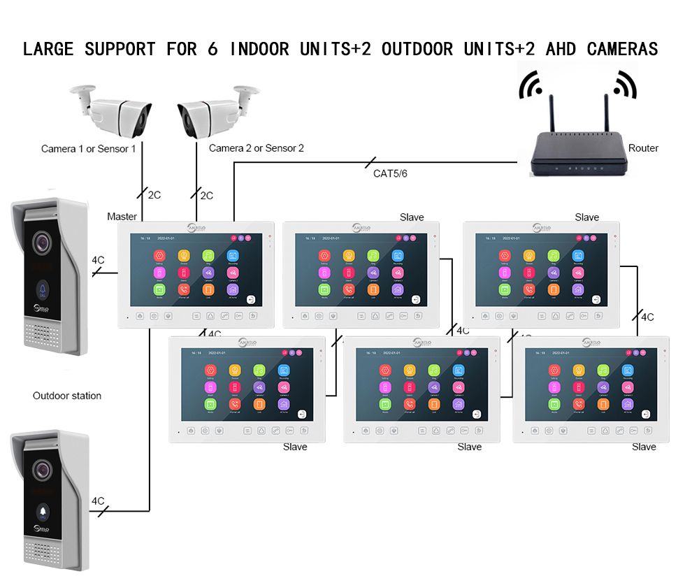 Latest Smart Home Video Intercom System 1080P Wide View Angle Wired 7 lnch Screen Monitor Night Vision For Home Villa Apartment