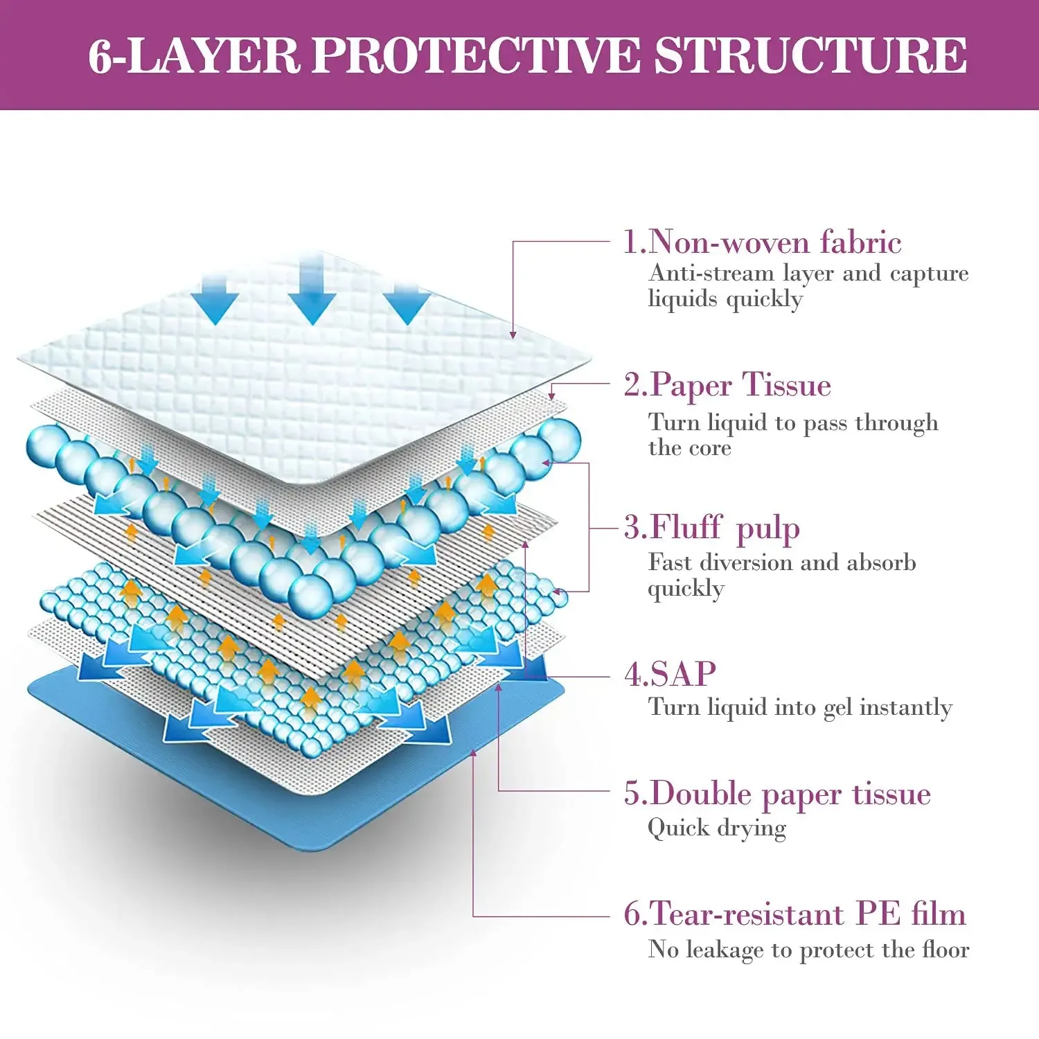 yuexuan disposable pet pee pads heavy duty absorbent nappies with leakproof design quick dry surface for dogs and cats