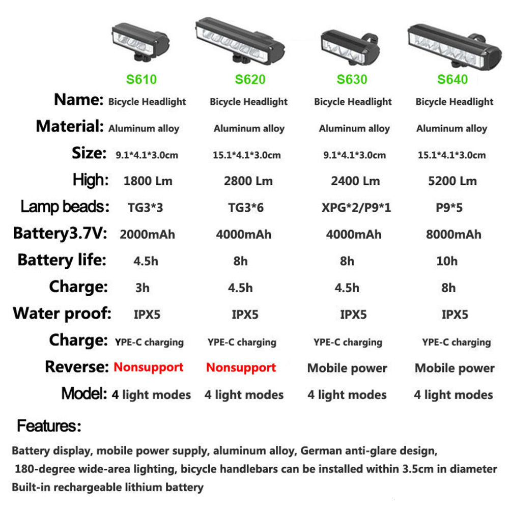 Bike Lights Bicycle Light Front 5200Lumen LED 8000mAh Waterproof Flashlight MTB Road Cycling Rechargeable Lamp Accessories 230907