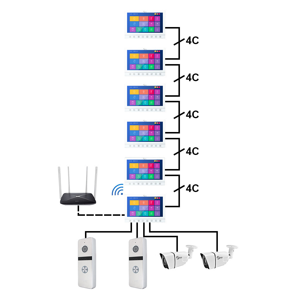 New 1080P Wide View Outdoor doorbell Wired 7 lnch Screen Touch Button Monitor with Night Vision Video Intercom System Support Tuya For Home Villa