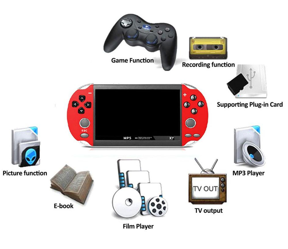 X7 4.3 inch Video Game Console MP5 8GB ROM Double Rocker Dual Joystick Arcade Games Handheld Game Player Portable Retro Console 4.3inch