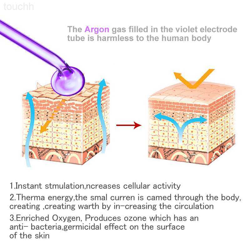 Electric Face Scrubbers Replace HF Wand Spiral Electrode Glass Tube Argon Violet Ray Neon High Frequency Facial Machine Acne Skin Care Face Body Massa