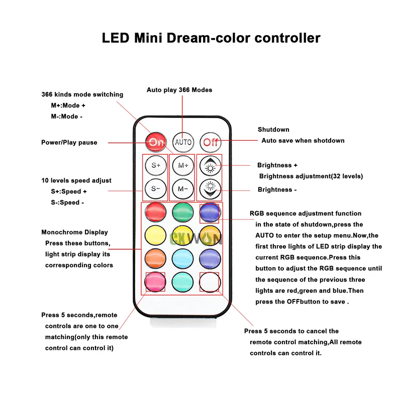 Magic RGB LED Controller 3Keys RF 14/17Keys LED Pixel Strip Light Controller For WS2811 WS2812B SK6812 UCS1903 LL