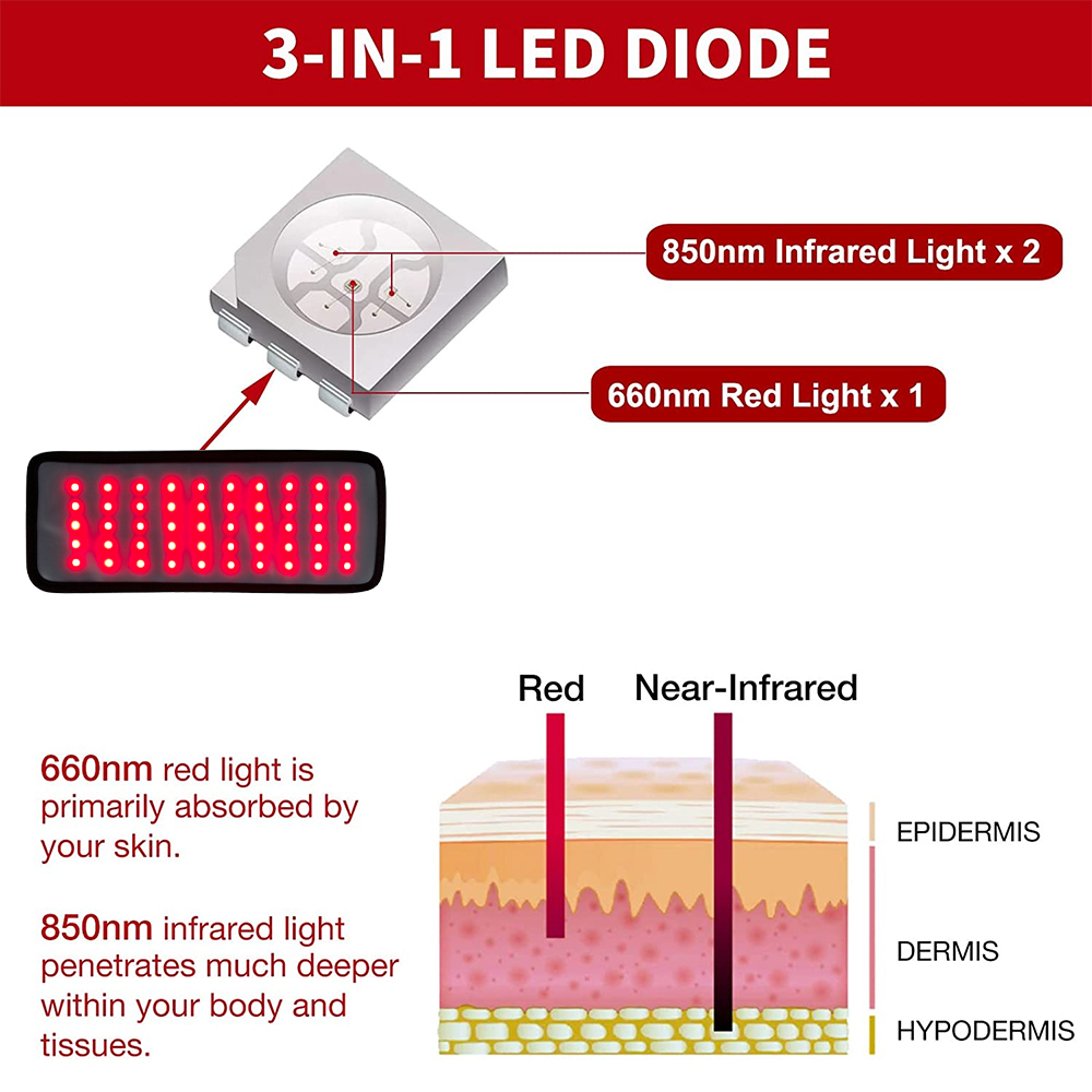 Face Care Devices Red Light Therapy Belt LED Infrared Lamp Pad For Relaxing Muscle Inflammation Improve Circulation Knee Relief 230926