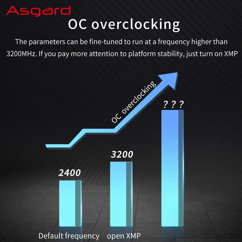 Asgard Valkyrie V5 Series RGB RAM 8GBx2 16GBX2 3200MHz 3600MHz RAM Memoria Computer Desktop DDR4 8g 16g 3200MHz 3600Mhz DIMM RGB