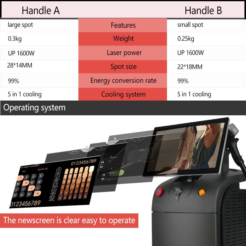 3 Wavelength 4K Diode Laser Hair Removal laser Machine DK20