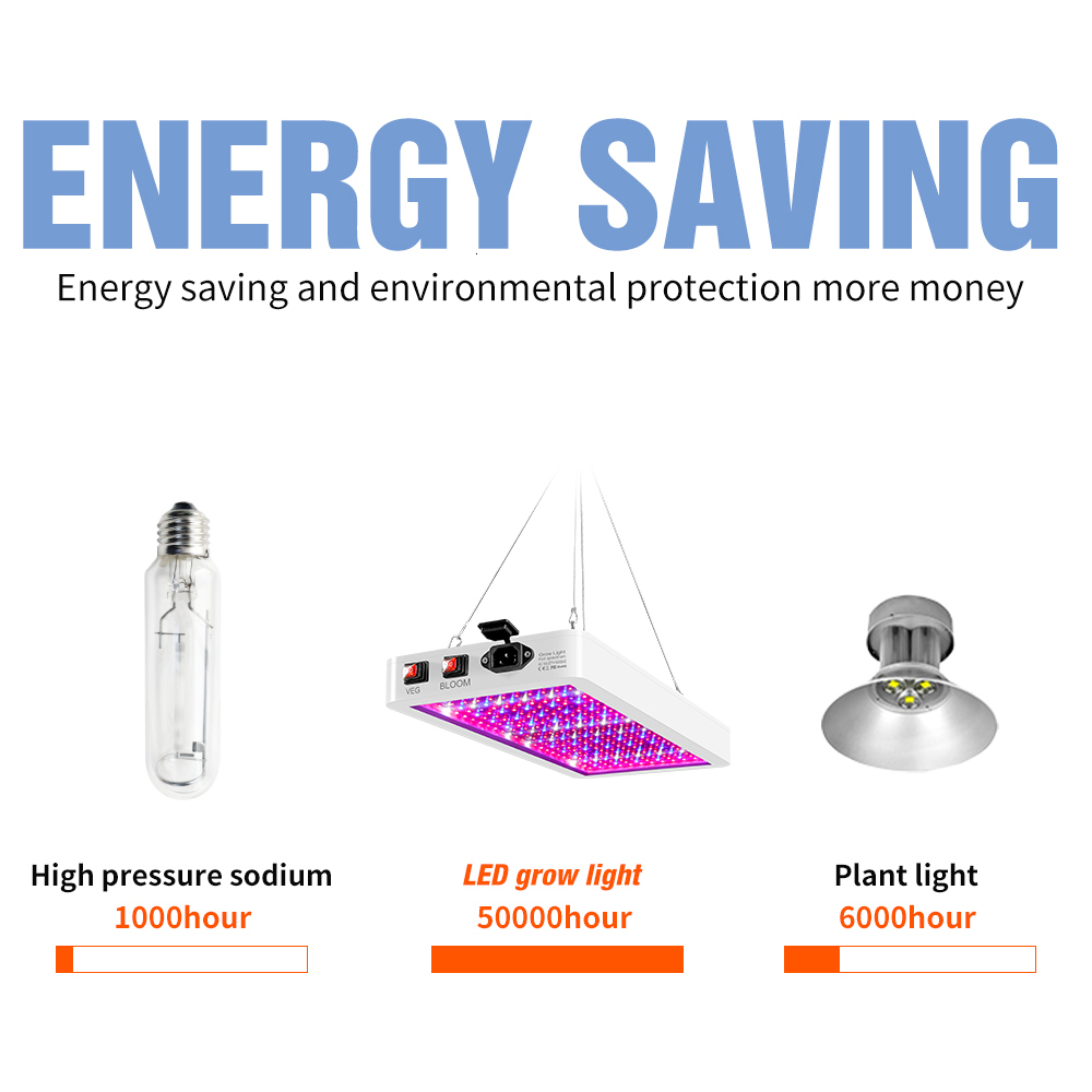 Ultraviolet disinfection lamp LED Plant Lamp 220V Grow Light Phytolamp Indoor Lighting Lampara Panel 110V Full Spectrum Greenhouse Flower Seeds Tent B