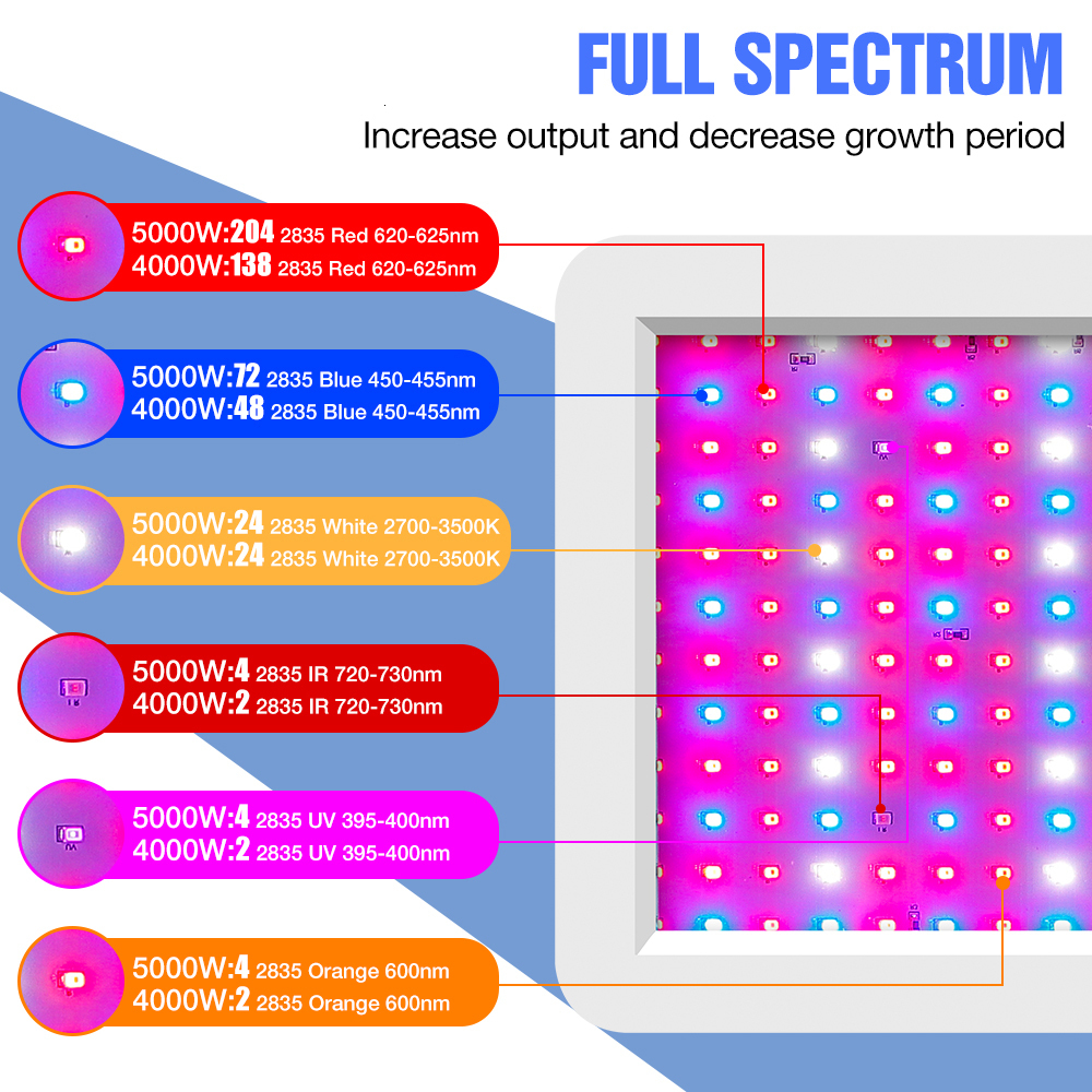 Ultraviolet disinfection lamp LED Plant Lamp 220V Grow Light Phytolamp Indoor Lighting Lampara Panel 110V Full Spectrum Greenhouse Flower Seeds Tent B