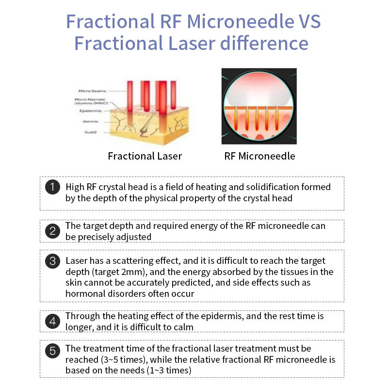 Fractional RF Golden Microneedling Machine for acne scars removal, microneedle fractional rf skin tightening