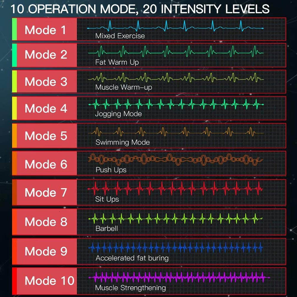 Core Abdominal Trainers Exercise Machine Slimming Belts Weight Loss Products EMS Electrostimulator ABS Trainer Muscle Stimulator for Men Women 230801
