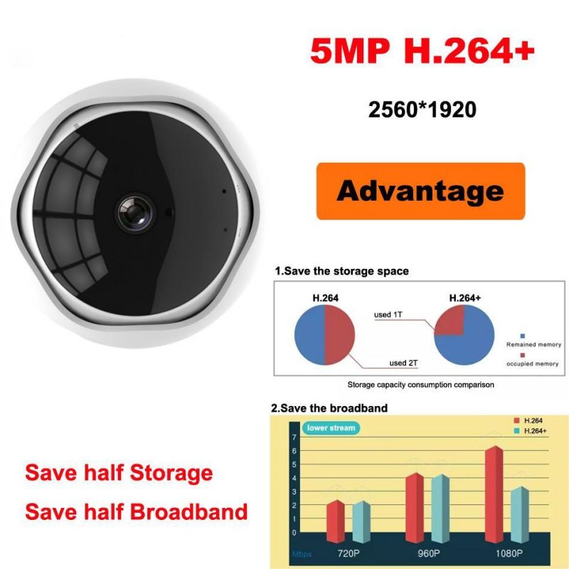 5mp 360 degree panoramic fish eye ip camera multi-purpose wifi night veresion kamera app remote control wireless p2p ip web xm