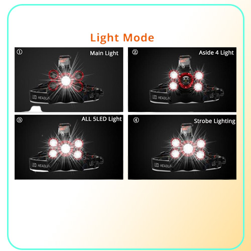 15000 Lumens 5 LED Headlamp T6 Headlight 4 modes Zoomable LED Headlamp Rechargeable Head Lamp Flashlight 2 18650 Battery AC DC Cha