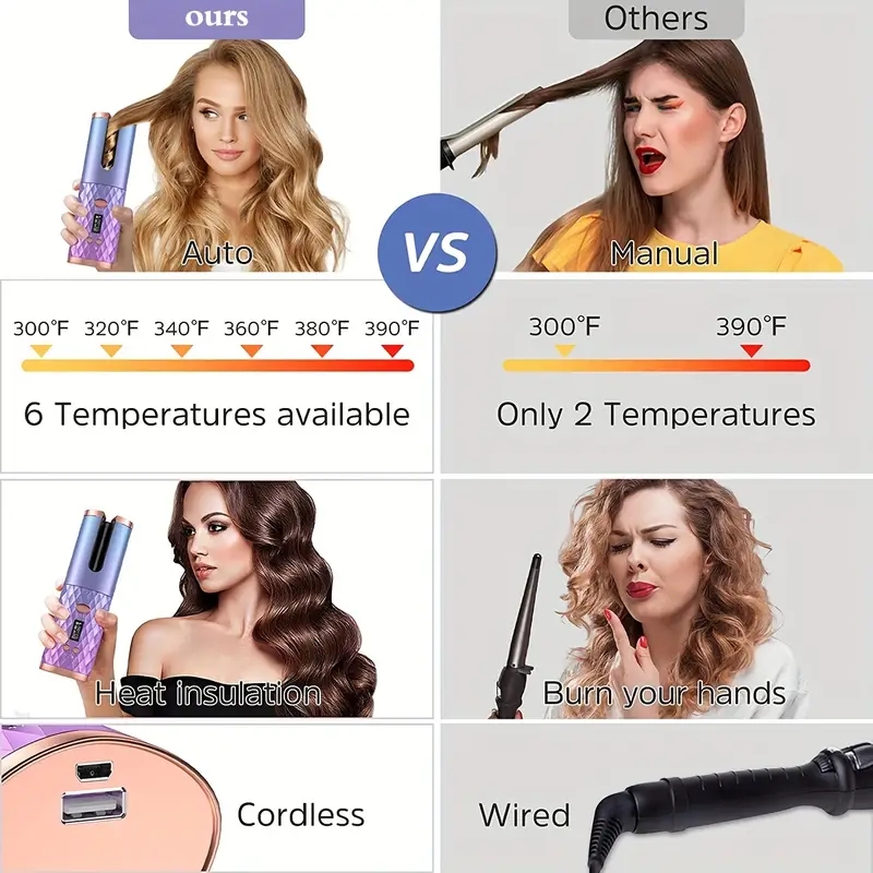 Cordless Automatic Curling Iron with 6 Temperatures and Timers - Portable Rechargeable Curling Wand with Fast Heating and Auto Shut Off
