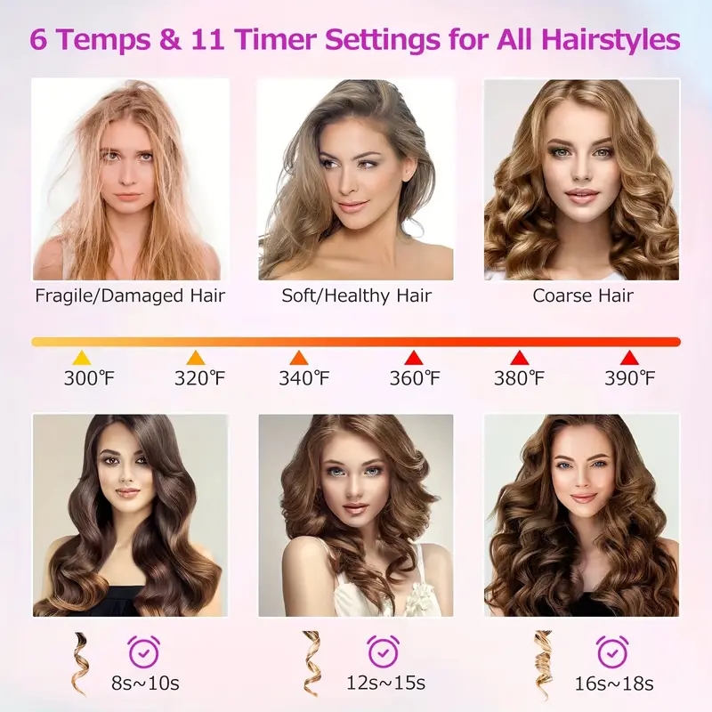 Automatic Curling Iron, Cordless Auto Hair Curler, Ceramic Rotating Hair Curler With 6 Temps & Timers, Portable Rechargeable Curling Wand,Fast Heating