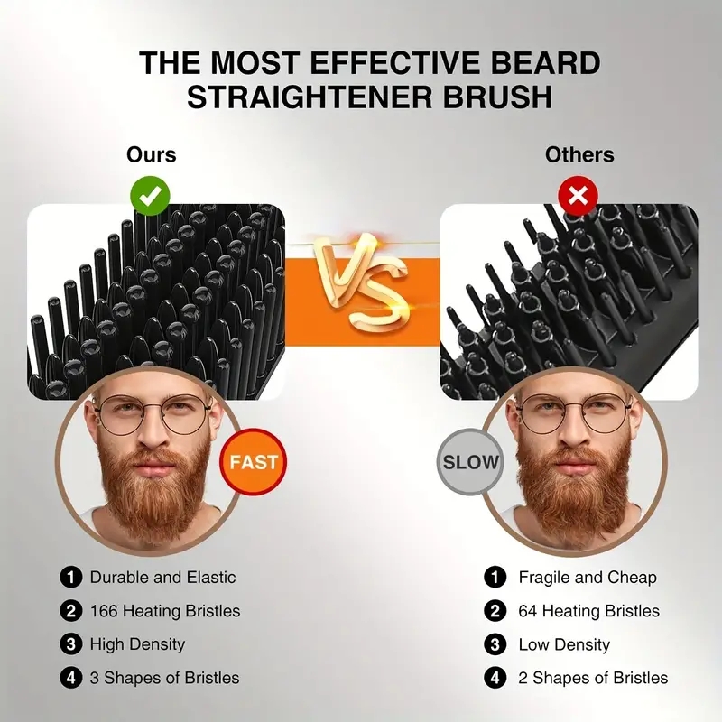 Ionic Hair Beard Straightener Comb Anti-Scald Ceramic Heated Beard Brush Portable Beard Straightening Comb With 6 Adjustable Temperature Setting