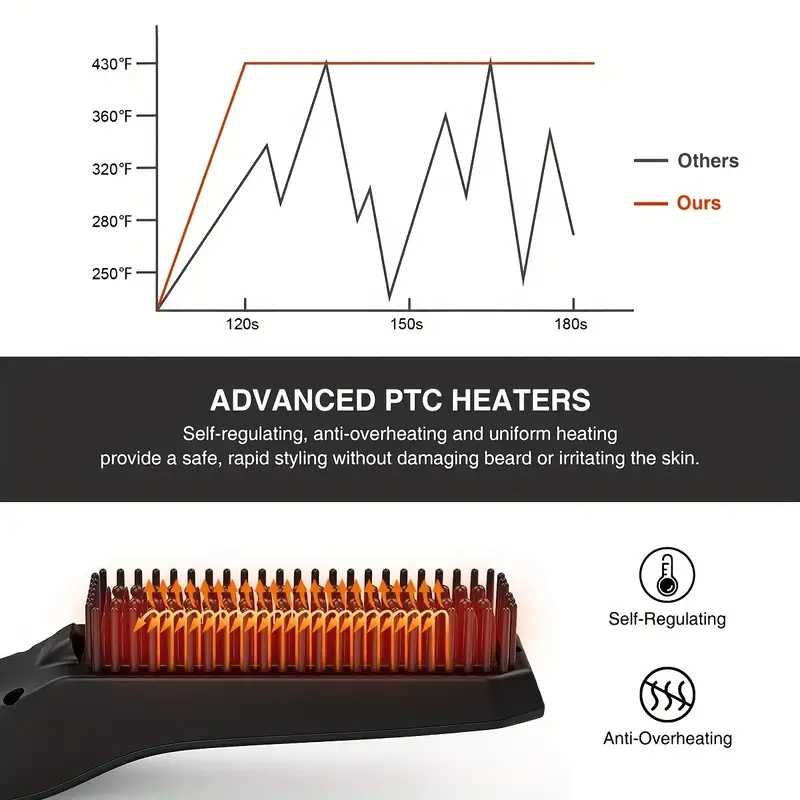 Ionic Hair Beard Straightener Comb Anti-Scald Ceramic Heated Beard Brush Portable Beard Straightening Comb With 6 Adjustable Temperature Setting