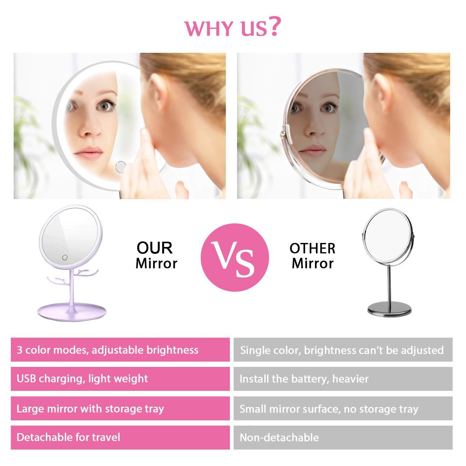 Compact Mirrors Smart 5X Magnifying Makeup Mirror With Led Light Travel Portable Table Round Vanity Mirrors With Stand Cosmetics Rangement Tools 23081