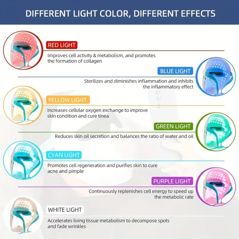 New Home Spa Led Facial Mask Light Therapy With Base - 7 Color Photon Blue & Red Light Maintenance Skin Rejuvenation Facial Skin Care Mask, Home Skin 