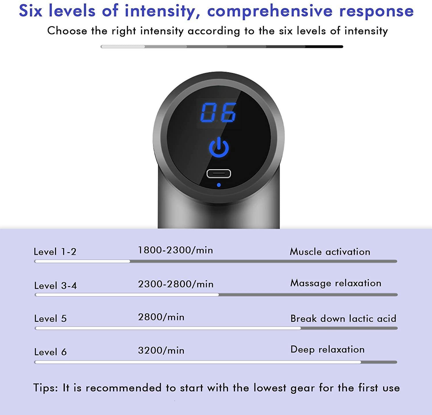 Full Body Massager Fascia Gun Portable Massage Gun 6 Gear Vibration Rechargeable Electric Compression Massager Deep Relax Muscle Pain Relief 230821