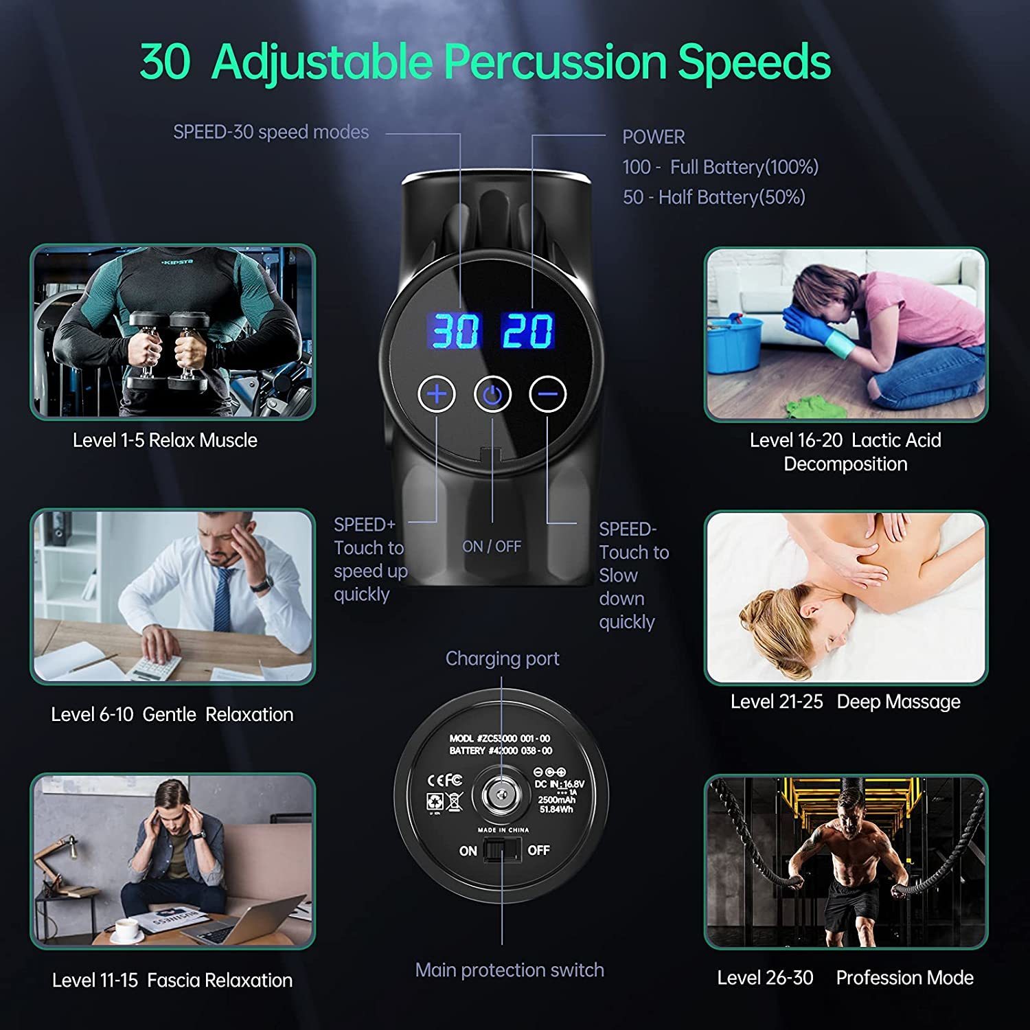 Full Body Massager Massage Gun Deep Tissue Massager 30 Speed Portable Muscle Fascial Gun For Back Neck Pain Relieve Percussion Massager 230821