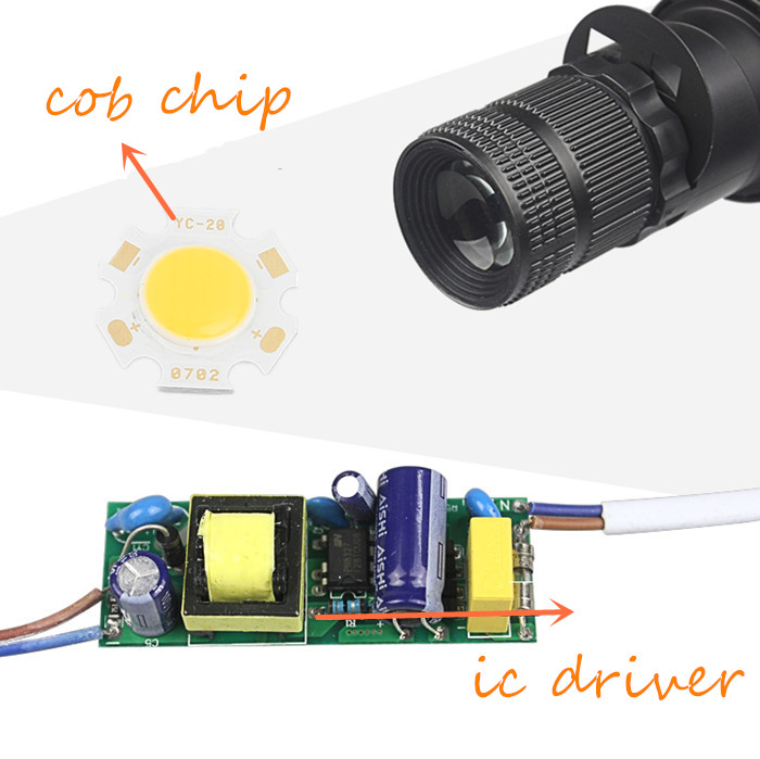 White Shell 3w 7w 10w Cob Spotlights Background LED Track light Lamp KTV Bar Restaurant Cafe Museum Zoom Light Lighting D2.0