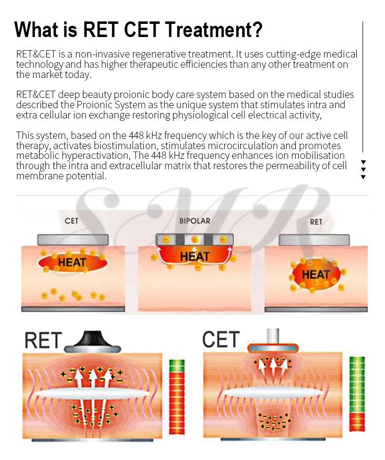 448K RF Radiofrequency Therapy Device with RET CET Technology for Sports Injury Recovery, Skin Tightening, Fat Reduction and Rehabilitation for Spa an