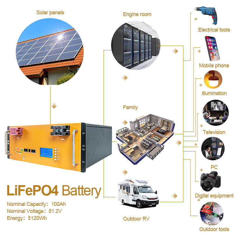 Enershare 48 volt lithium ion batteries 30ah 100ah 150ah 200ah 400ah lifepo4 battery module telecom storage battery