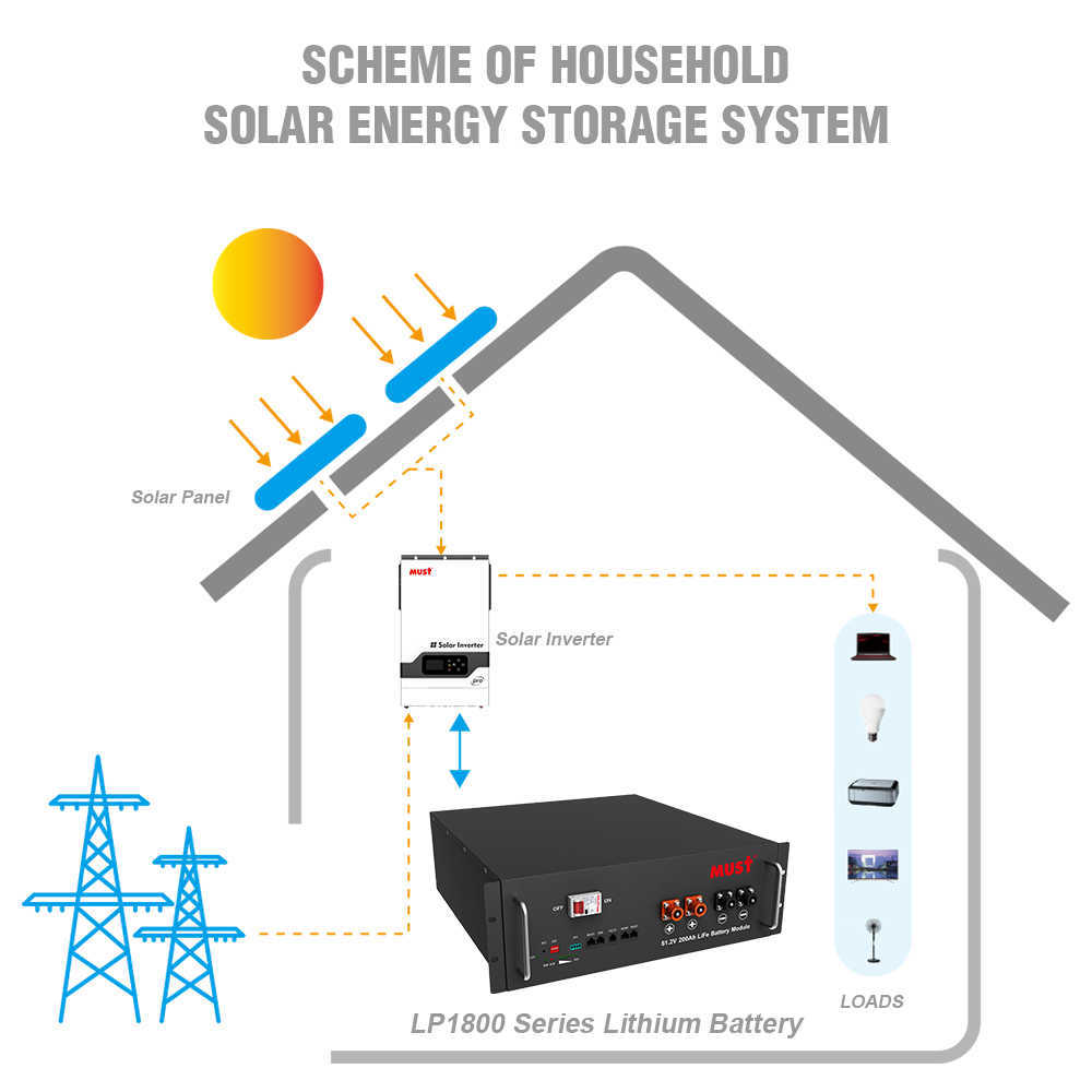 Lithium Battery Wholesale Must Solar Off Grid Battery Storage Rack Mounted LiFePO4 battery 51.2V Support Parallel Connection