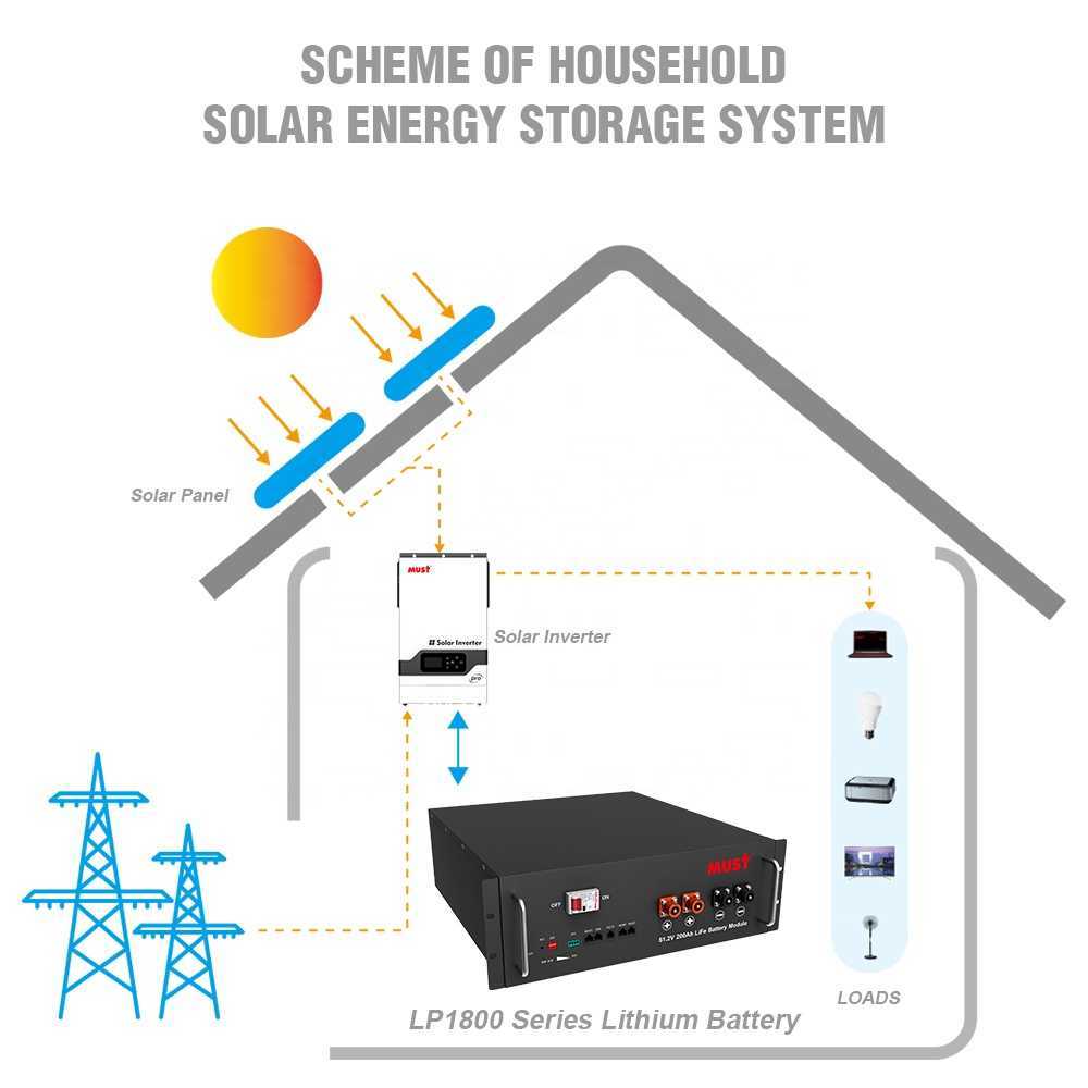 high cycle life 200 ah lithium battery 48v 100ah home battery storage with built in circuit protection